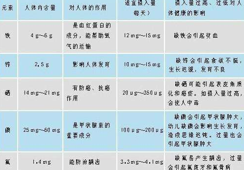 医用黄色草莓视频免费在线观看分析微量元素正常值 医用黄色草莓视频免费在线观看分析微量元素正常值