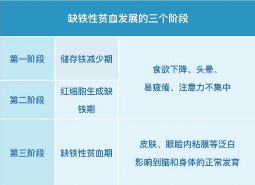 小儿黄色草莓视频免费在线观看提示保证身体内铁均衡，远离缺铁性贫血