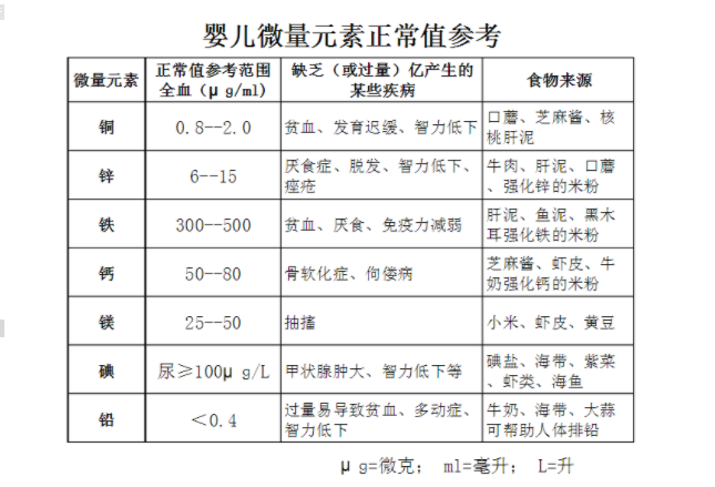河南周口人体草莓视频IOS在线下载厂家参考:普遍儿童微量元素正常值表