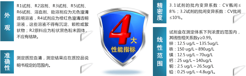 草莓视频IOS在线下载试剂性能指标